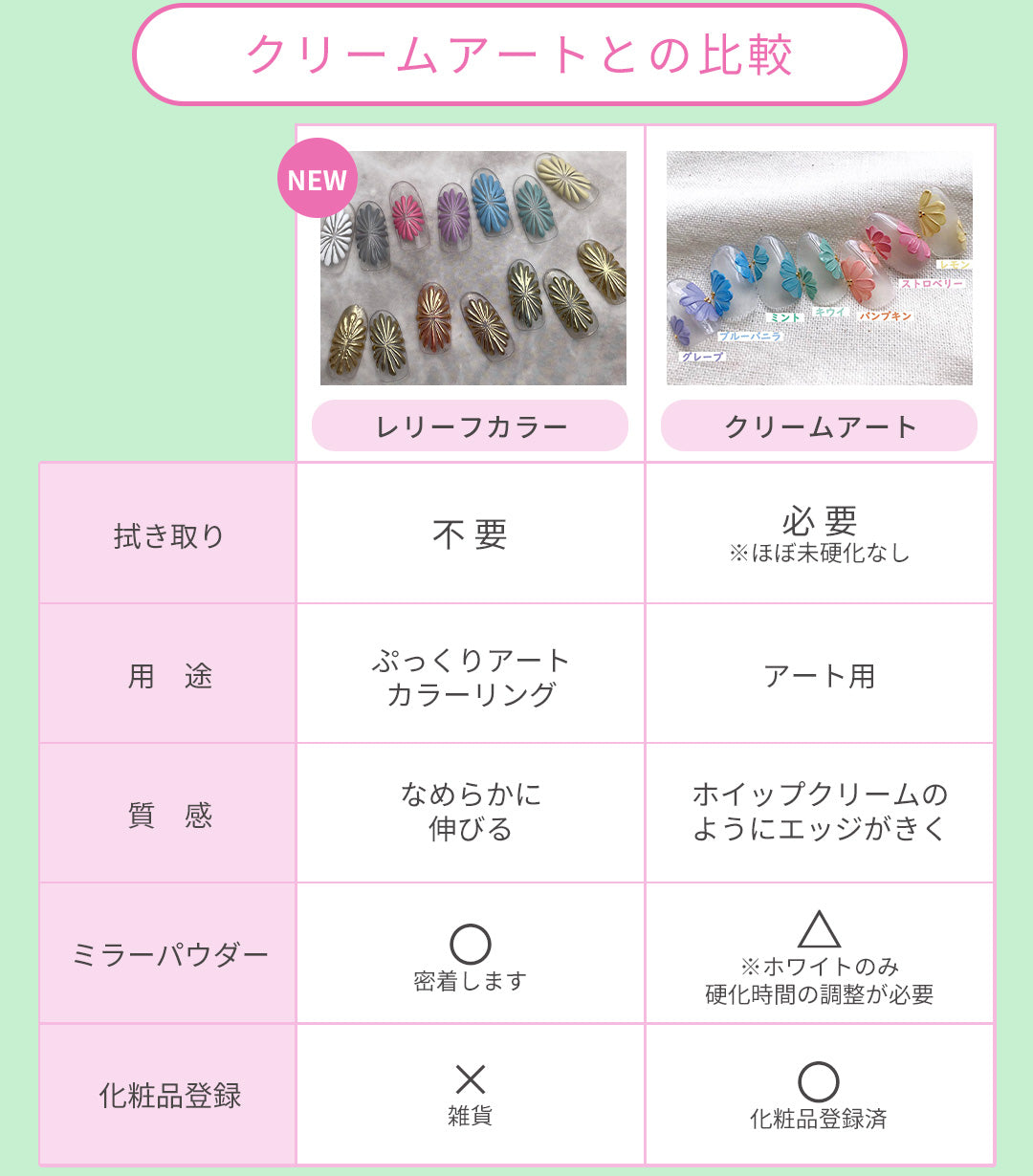 ageha Cream Art Gel