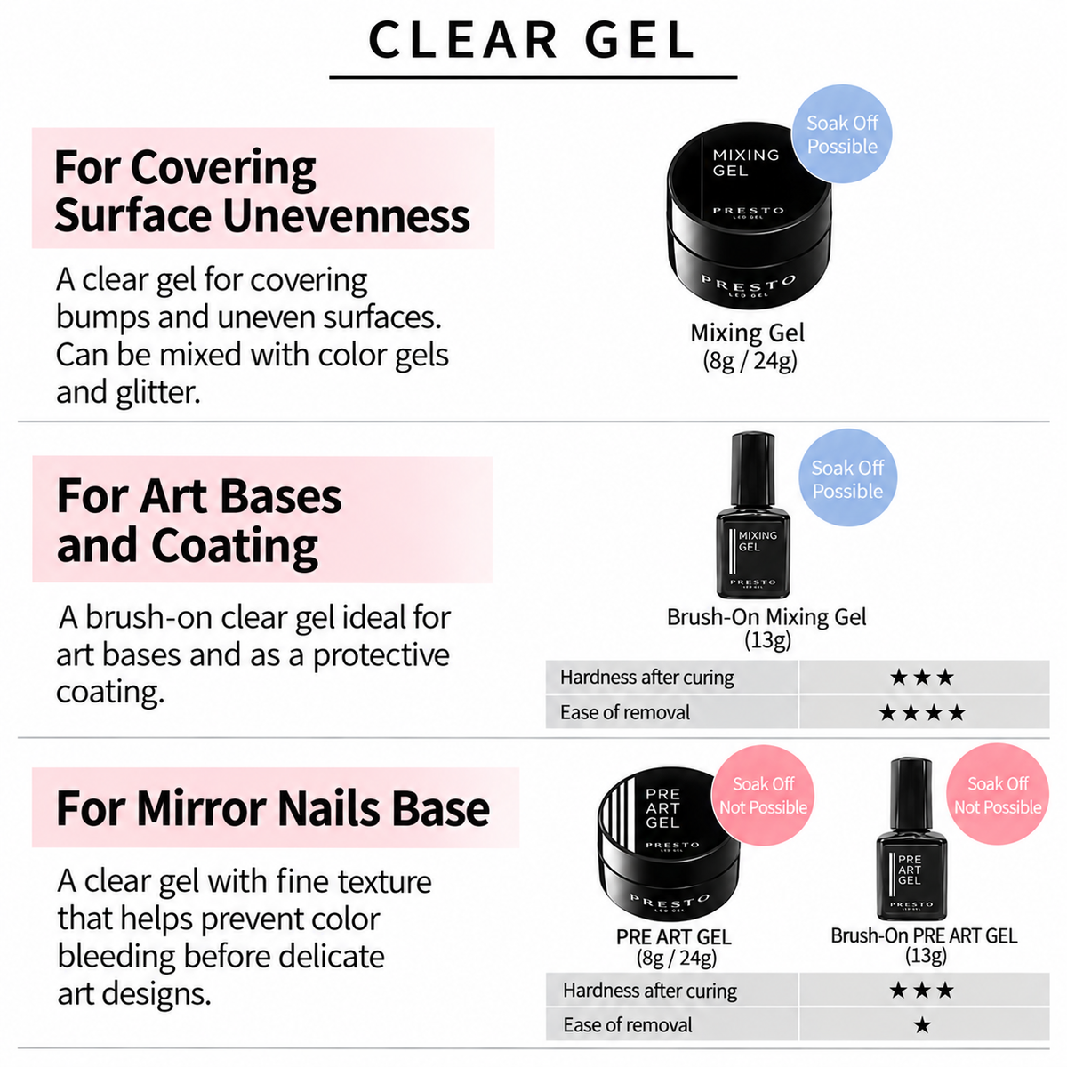Presto Pre Art Gel [8g] [Jar]