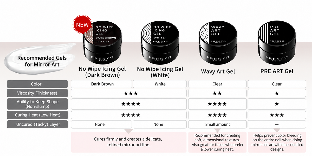 Presto Pre Art Gel [8g] [Jar]