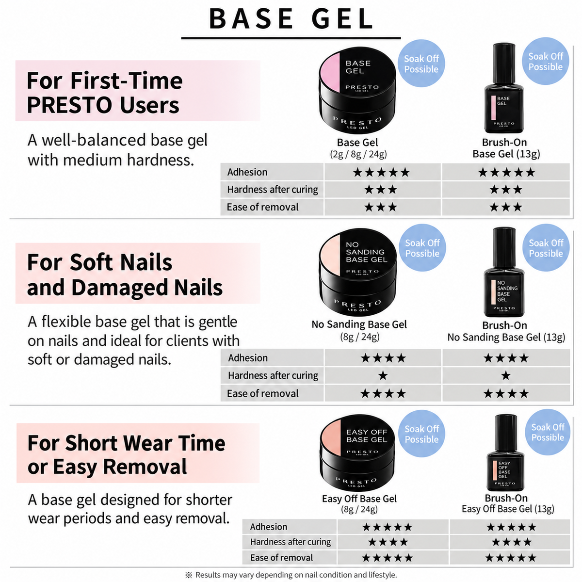 Presto Base Gel [8g] [Jar]