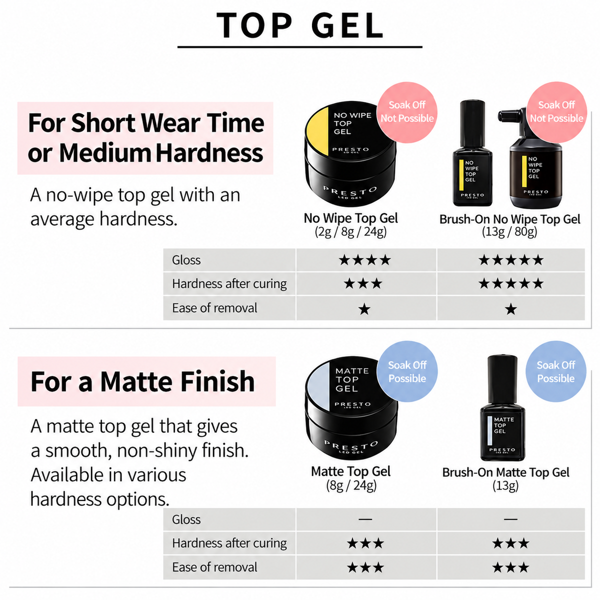 Presto Top Gel [8g] [Jar]
